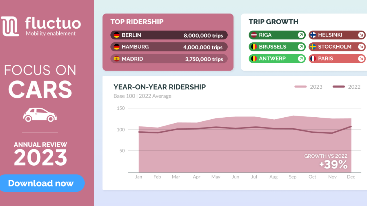 Car Usage Index