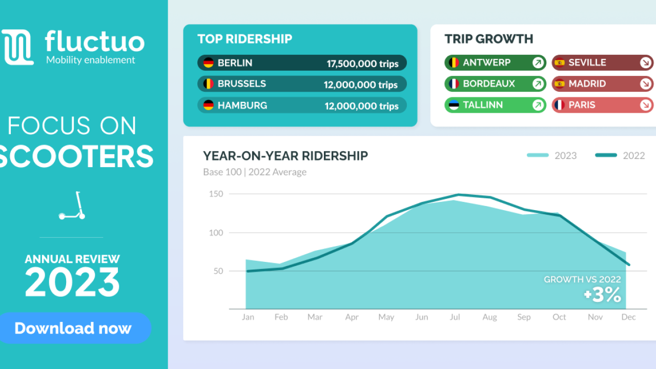 Scooter Usage Index