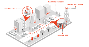 Image for Smart Parking System